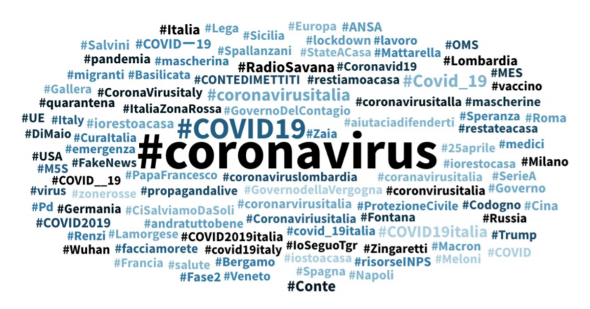  Twitter celebra oggi l’#HashtagDay: il coronavirus al centro delle conversazioni in Italia