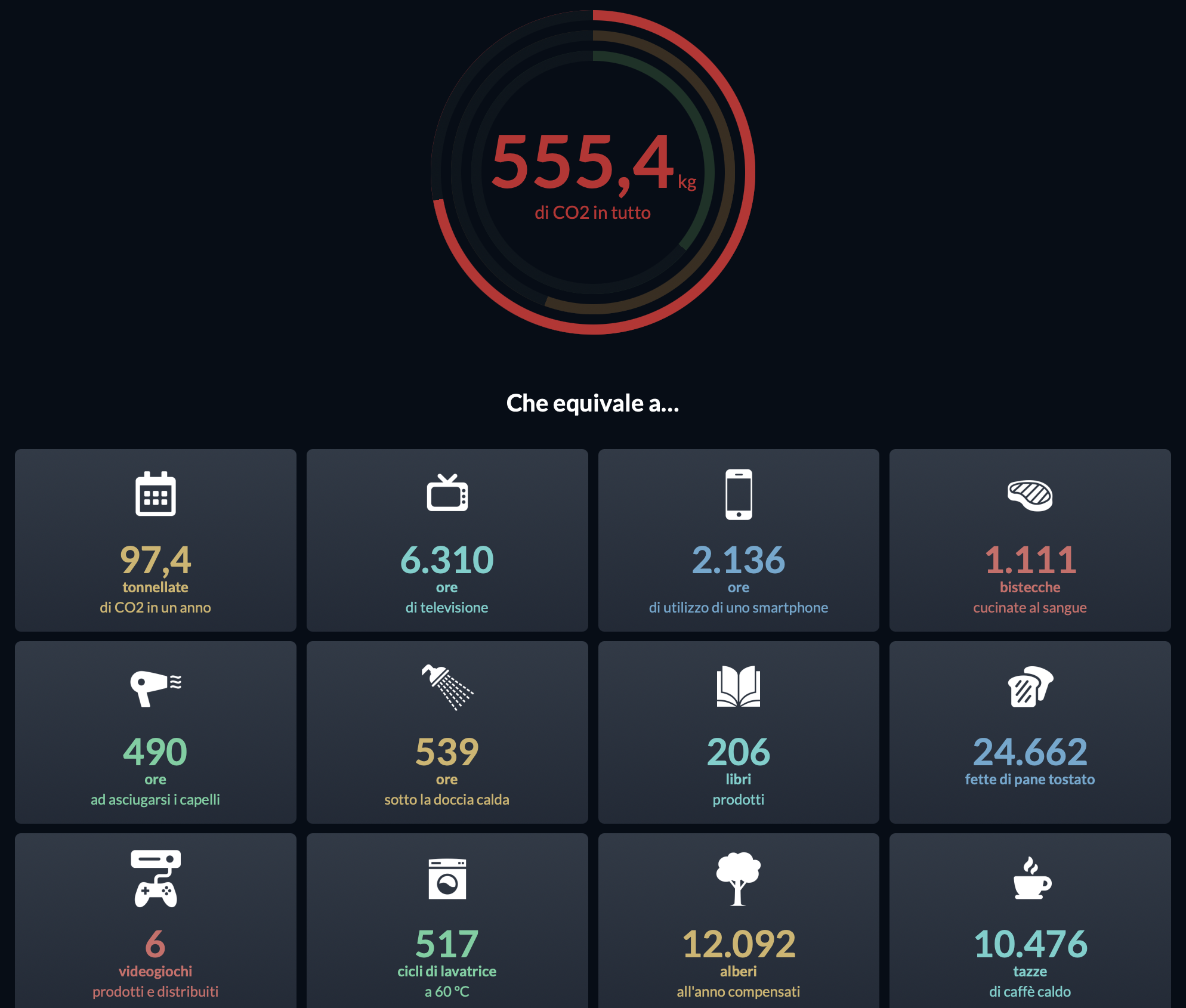 Quanta CO2 produce la tua riproduzione in streaming su Netflix?