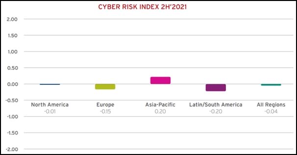 Cybersecurity