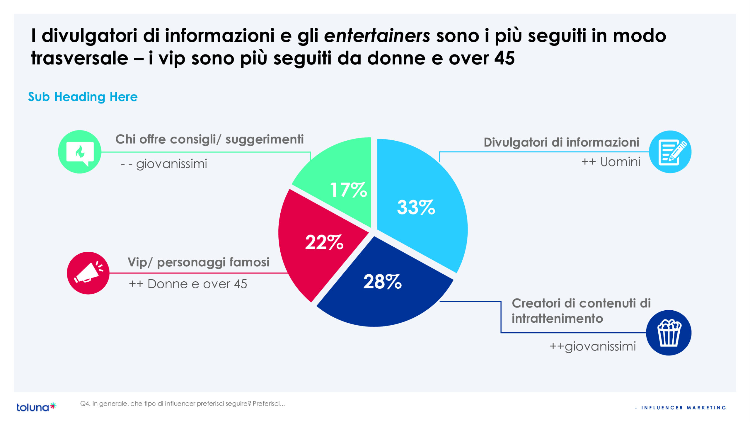 italiani e influencer