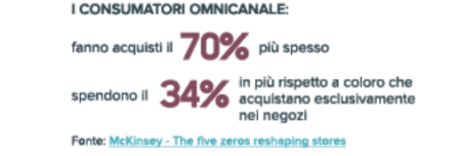 Retail: per avere successo