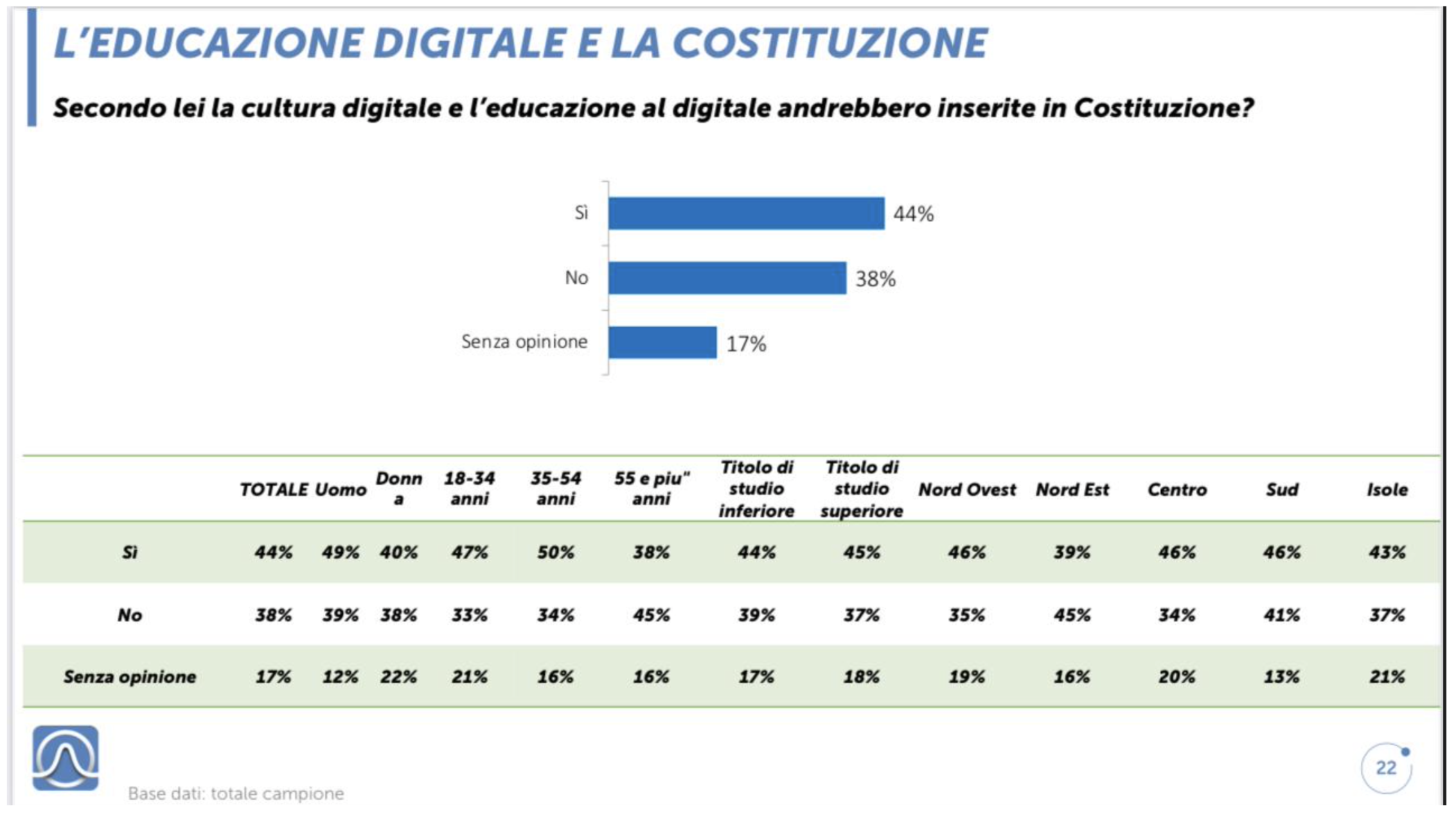 Costituzione PAsocial